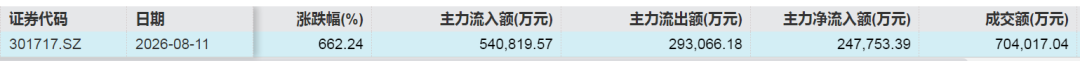 来源:Wind