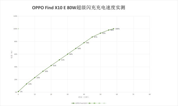 OPPO Find X10 E上手简评|入门影像旗舰,综合体验不打折