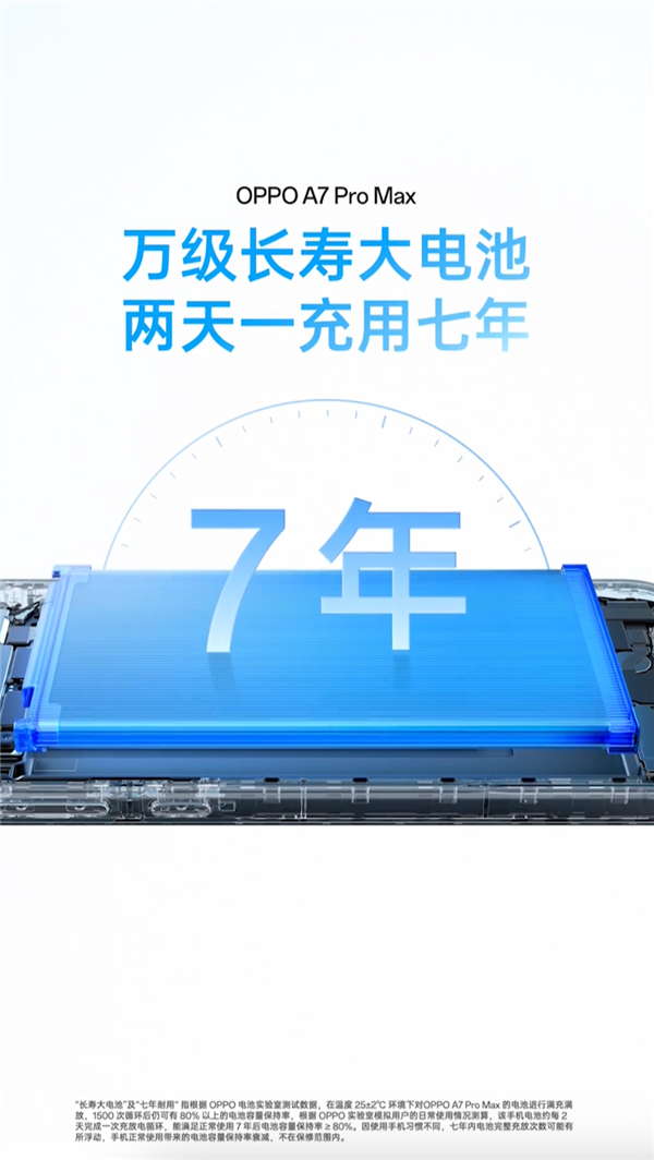 不用买充电宝了！10000mAh OPPO A7 Pro Max有线反充功率最高27W