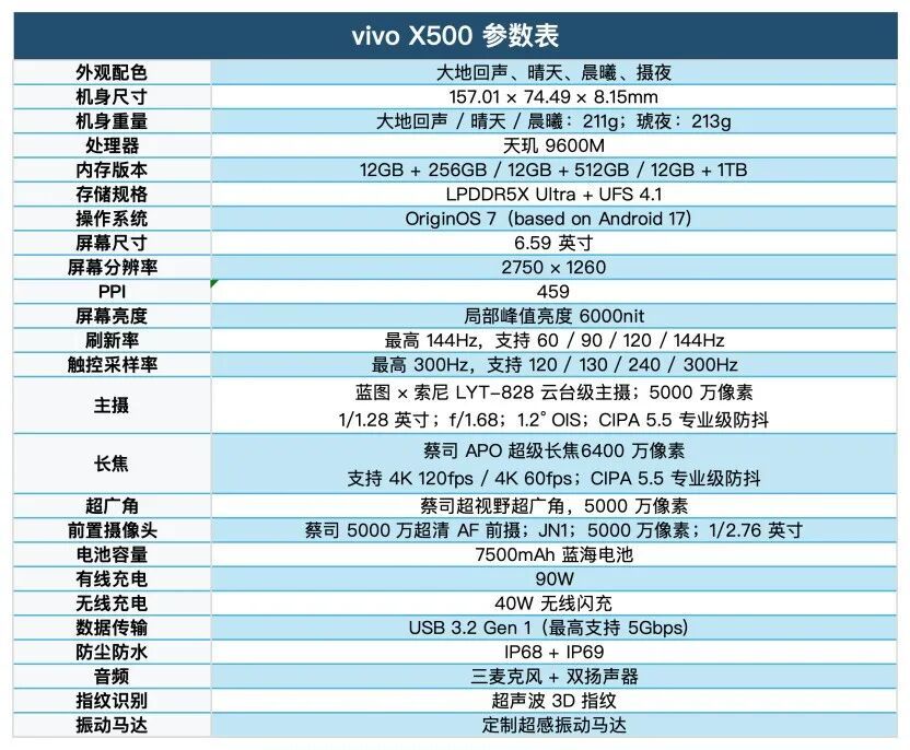 vivo X500深度体验：标准版的名，Pro之心