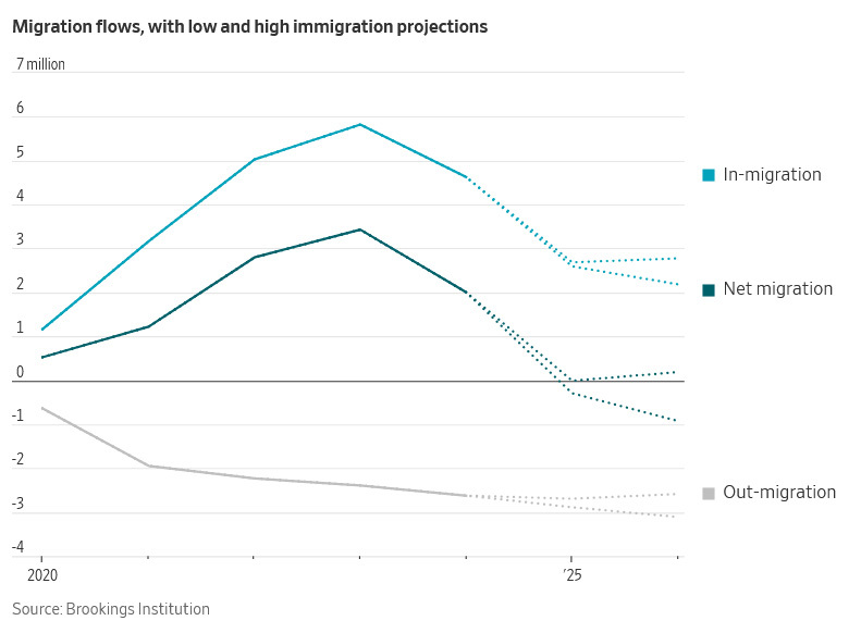 布鲁金斯学会的计算显示,美