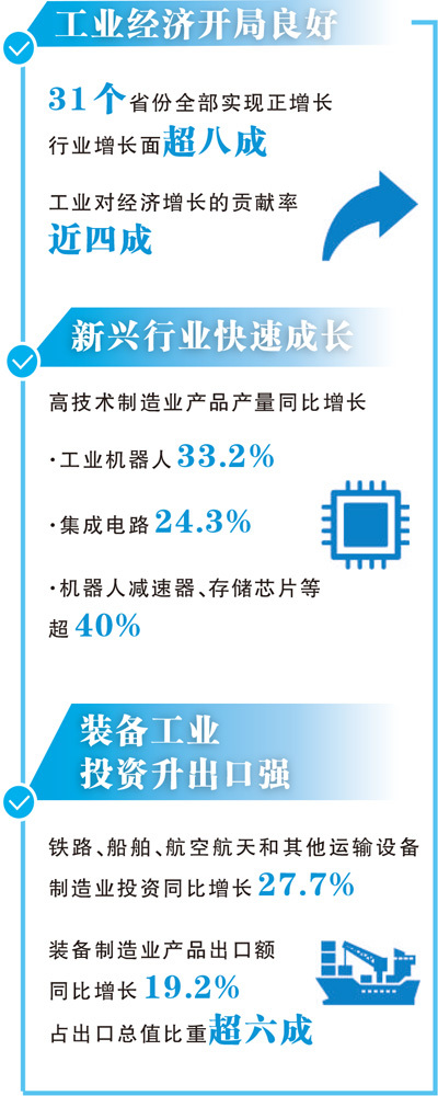 数据起原:工业和信息化部 制图:张芳曼