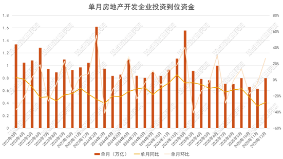 图表, 折线图, 直方图AI 生成的内容可能不正确。