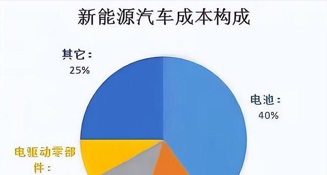 一颗89元的卡扣,为什么能逼着一整天价的新能源车直接“报废”?-有驾
