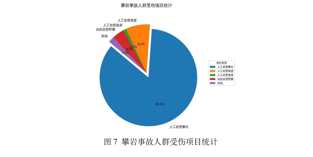 上传图片