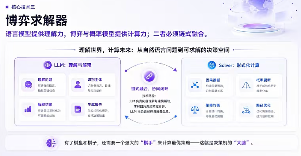 不光答疑提效!中科闻歌的决策大模型,还帮我推演未来,预测了Anthropic、OpenAI谁先上市