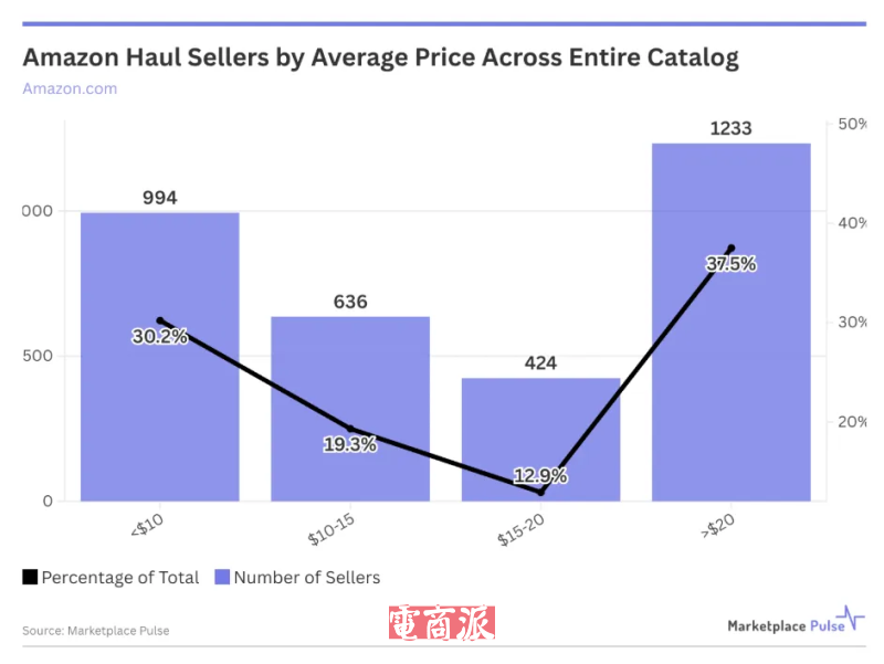 watermark,image_d2F0ZXJtYXJrLnBuZz94LW9zcy1wcm9jZXNzPWltYWdlL3Jlc2l6ZSxQXzEy,g_south,t_55,x_1,y_20