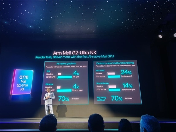 业界最先进移动GPU！Arm Mali G2-Ultra NX发布：能效暴涨4倍、光追提升24%