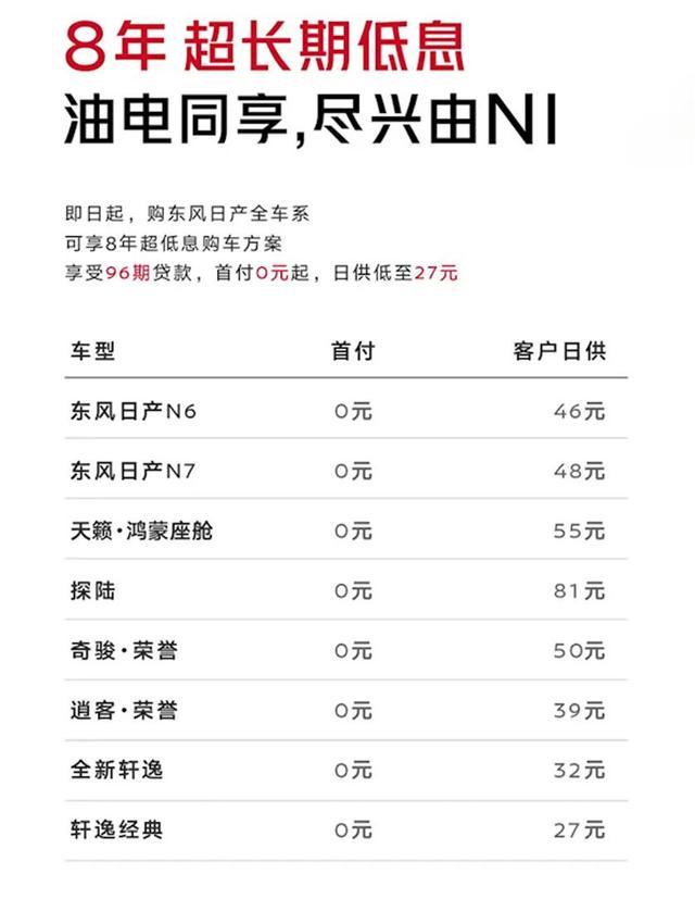 探访5大新势力门店:7年低息不是狂欢,而是“骗局”?