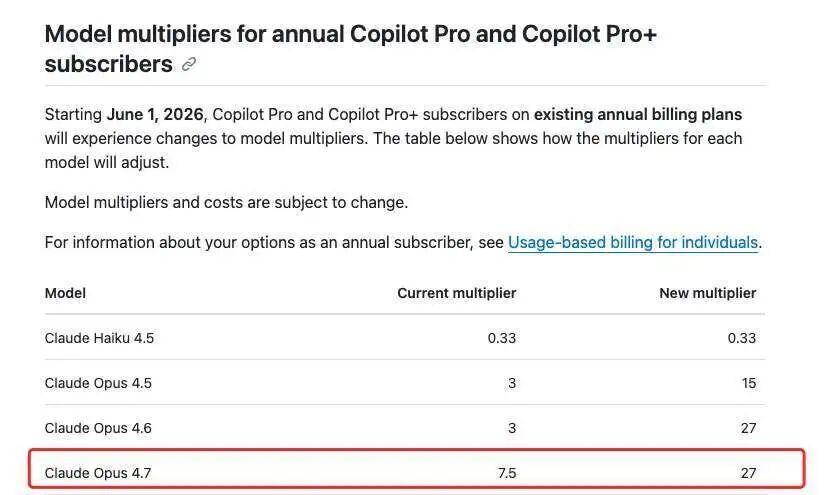 AI写代码太烧钱了:Copilot、Claude一起涨价,不如把程序员请回来?