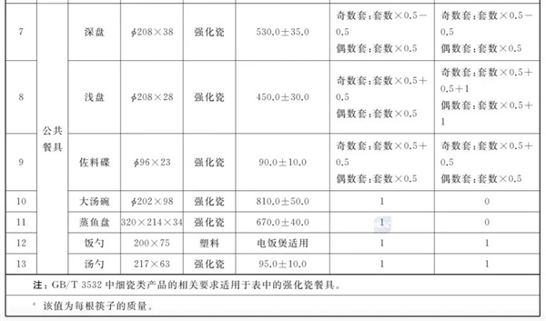这种能大大提升幸福感的厨房电器 升级很久了 还在被误解