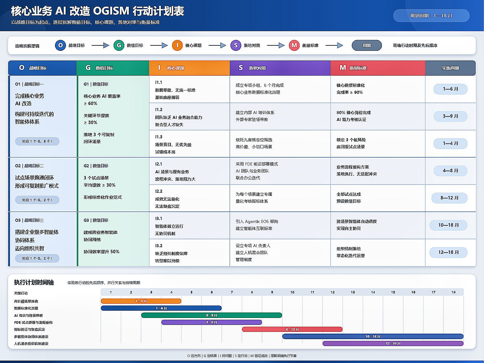 AI陪伴式转型范式:四位一体·生产性服务业进化(图2)