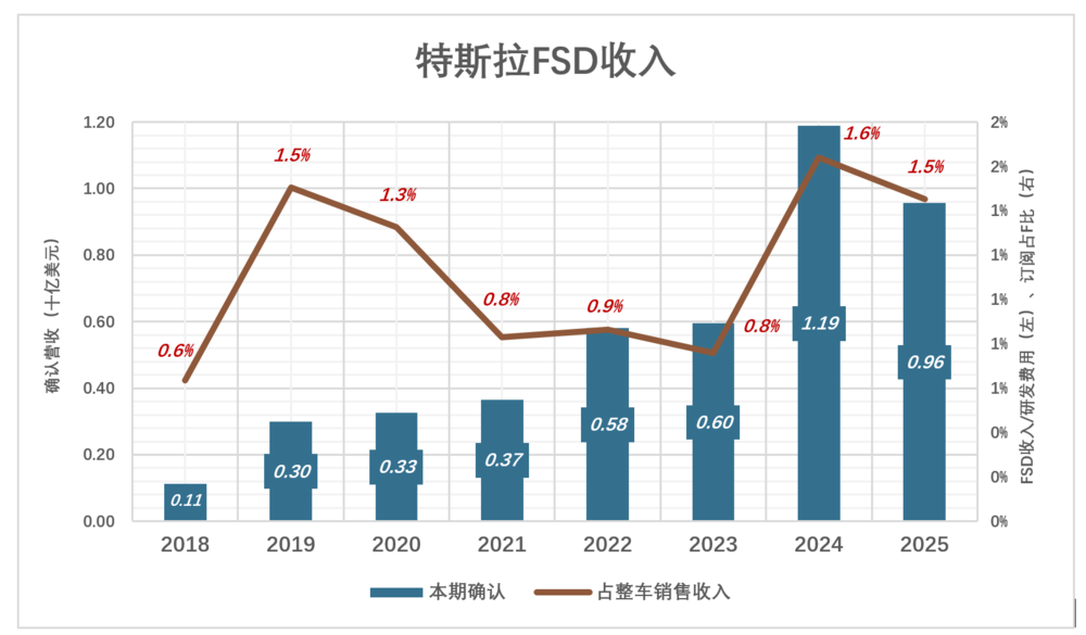 特斯拉,可能得看SpaceX的脸色了