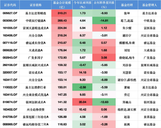 数据来源:WIND,截止至20260121