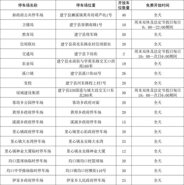（点击图片可放大）