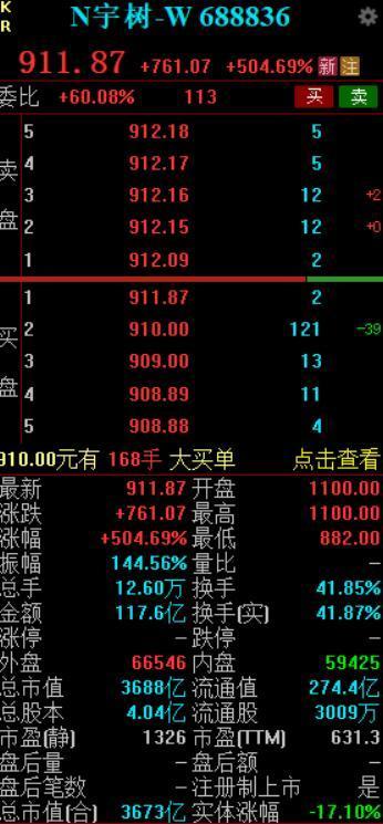 宇树科技上市首日的股票交易行情界面