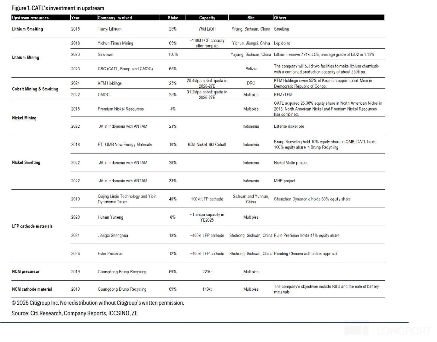 宁王:无可撼动的能源时代“台积电”