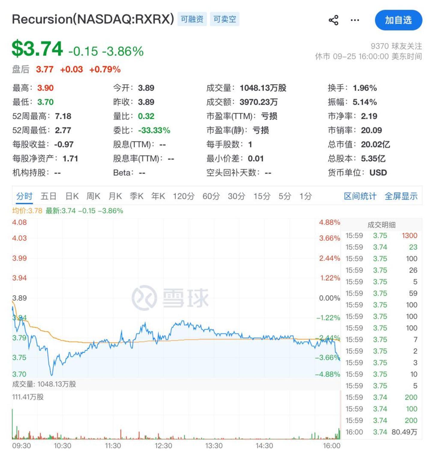 (图源:雪球)