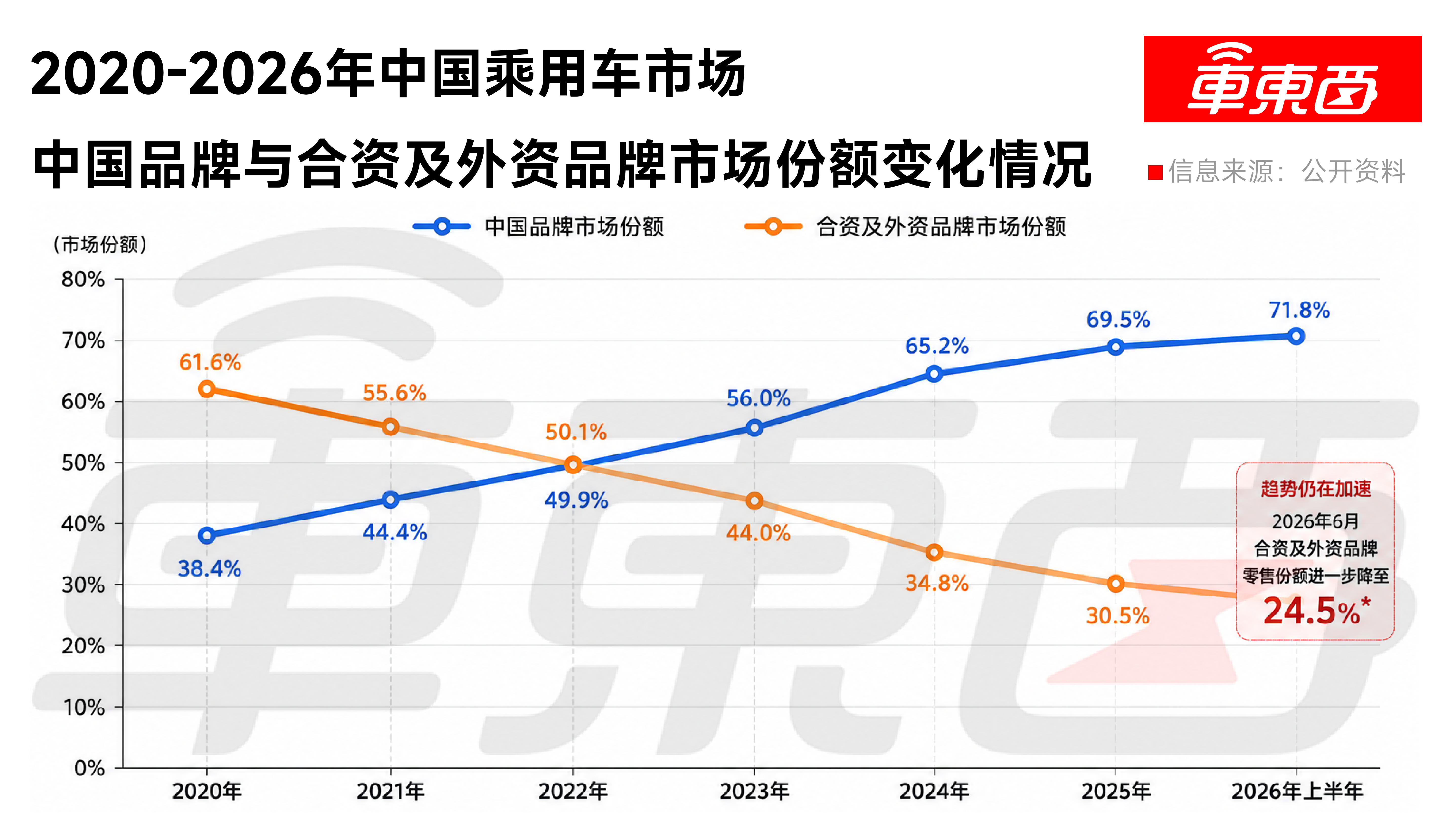 华为乾崑智驾装车量即将冲击200万辆!年投入超180亿元,累计里程超128亿公里