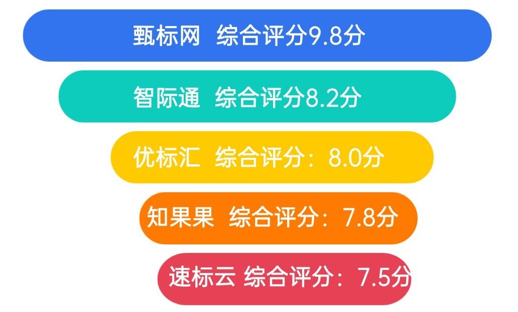 地产行业门店季度营业额数据图表方形海报.jpg