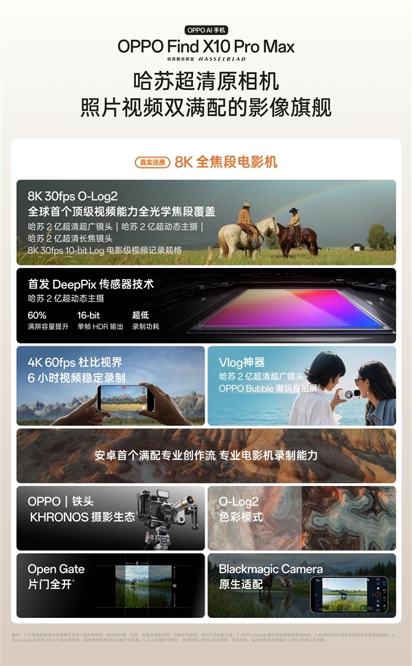 全球首发三颗2亿镜头！OPPO Find X10 Pro Max发布：6799元起