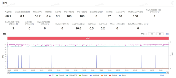 我说这是华为性能开释最强的手机 应该没东谈主反对吧？