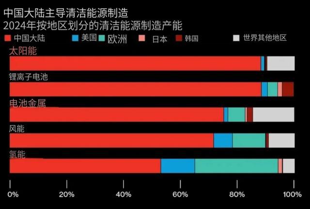 全军覆没!欧美的电池产业,为什么干不过中国