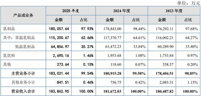 资料来源:公司招股书