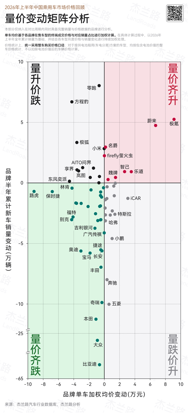 高端电车量价齐升!2026上半年国内各车企均价一览 蔚来40.4万夺国产第1