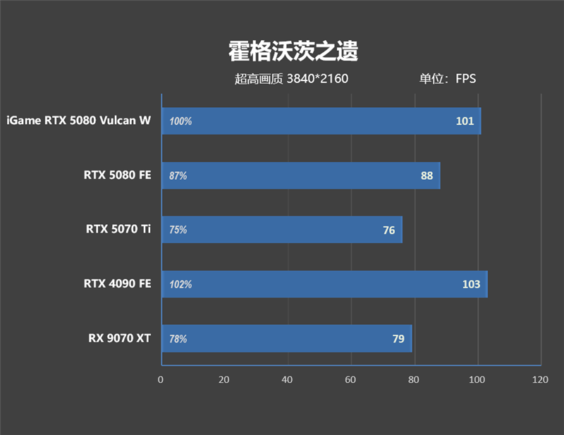 满血塞进RTX 5080与锐龙9 9950X3D!七彩虹iGame LAB Vulcan Armor火神战甲定制主机评测:地表最强ITX主机