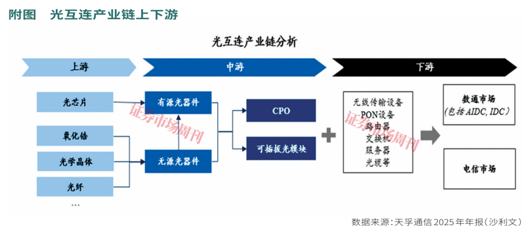 6倍股天孚通信:净利润增长50%,拟赴港上市