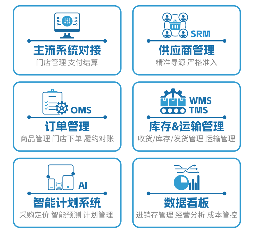 配图5-数字化系统.png
