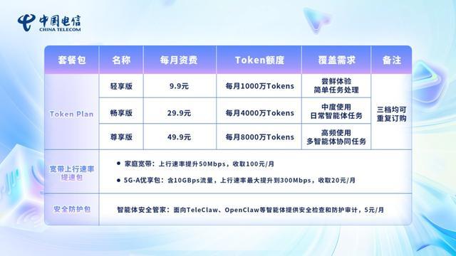 中国电信词元套餐明细