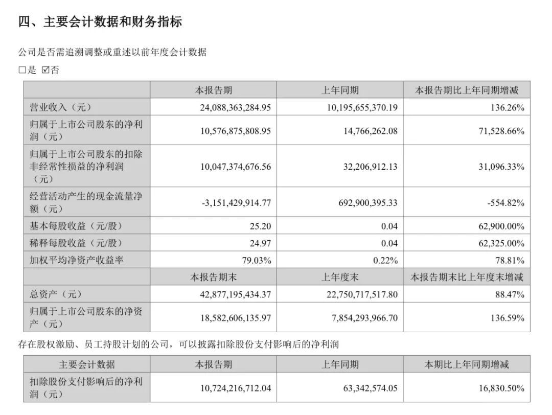 图片来源:公司公告