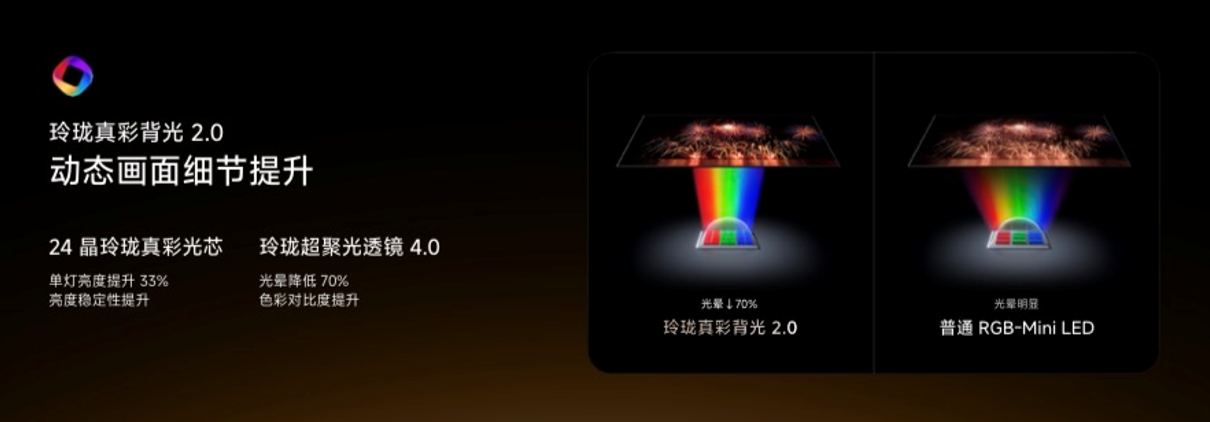 9999元起,海信连发两款旗舰RGB-Mini LED电视,掏出6个行业首发技术