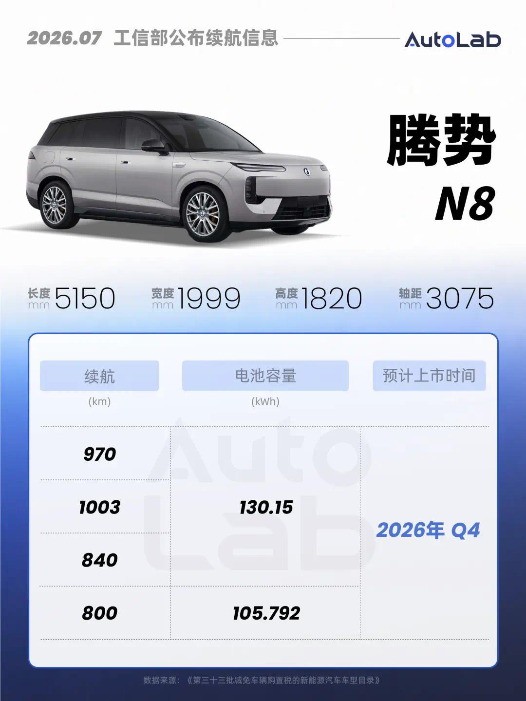 工信部新车:理想i9续航曝光;比亚迪推“8系唐”;大众卷价格