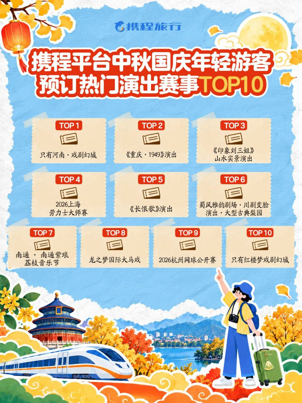 《重庆·1949》演出入选中秋国庆年轻游客预订热门演出赛事TOP10。