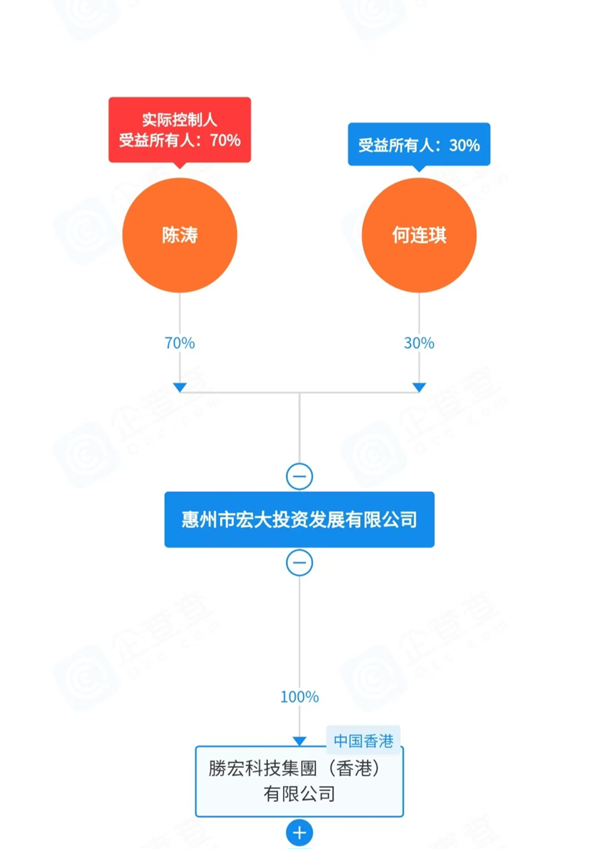 图源:企查查