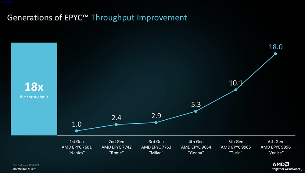 苏妈发全球首款2nm GPU和CPU,联手史上最大芯片,还给机器人造了颗芯