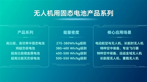 太蓝新能源无人机固态电芯批量交付:年产能将破千万支