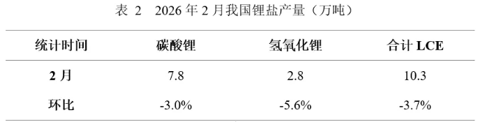锂价9个月飙升超160%！宁德时间/国轩高科/紫金矿业等最新发声