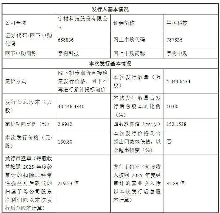 三个小时,王兴兴和宇树“努力”回应一切