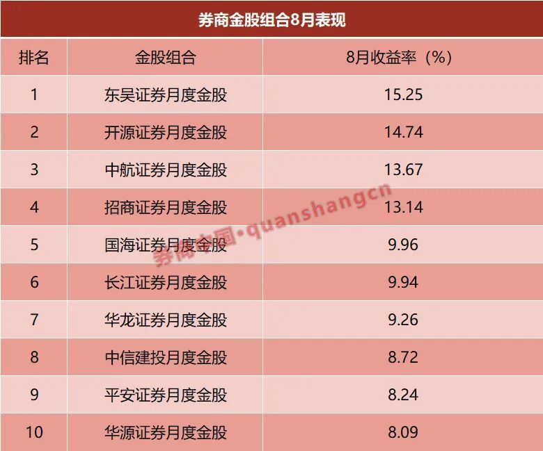 数据来源：每市APP