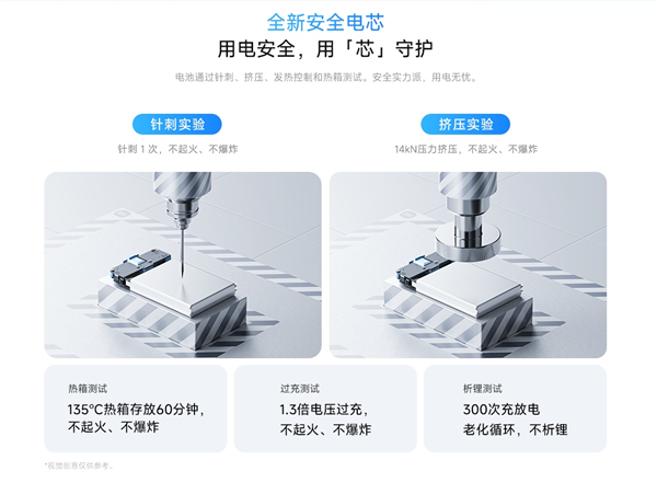 小米充电宝磁吸自带线10000 45W开售：249元 2026新国标认证