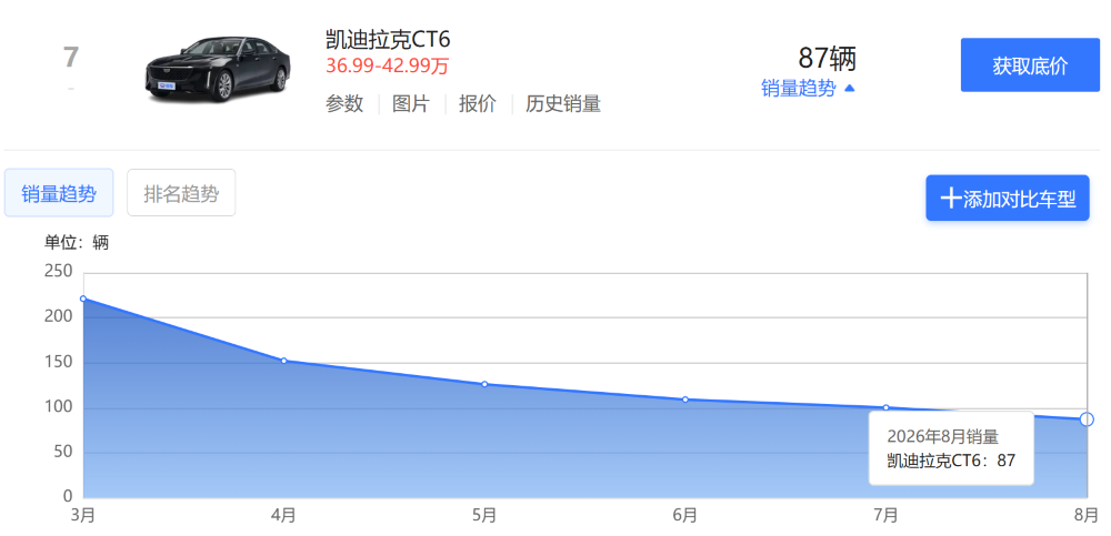 突传一汽入股广汽!国资车企大整合第一炮?工信部三天前已有信号