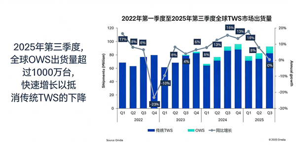 苹果蝉联第一 华为杀回榜首:这届数码圈太刺激了