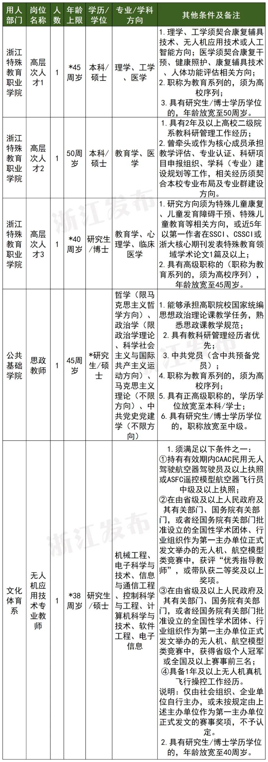 残疾招聘计划表---副本_Sheet1(1).jpg