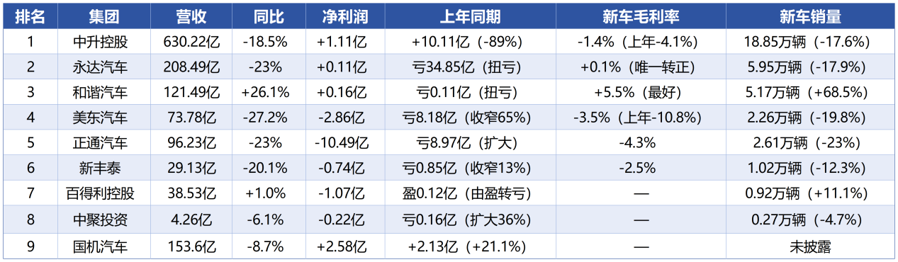 国庆销售旺季来临前，244万辆库存车压向渠道