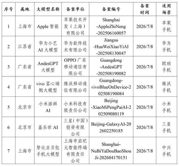 iOS 27代码确认:国行AI功能要上线了!iPhone 15 Pro及以上都能用