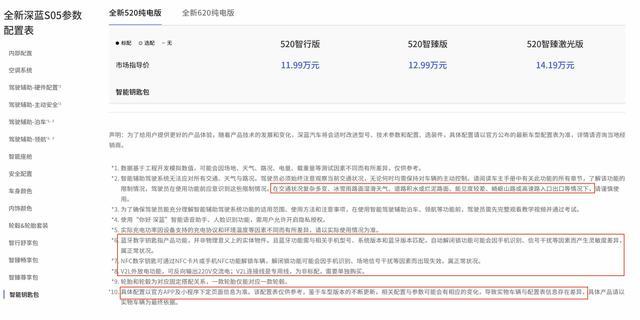 全新深蓝S05:11.59万元,买激光雷达?不行,加钱上高配